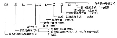 型號